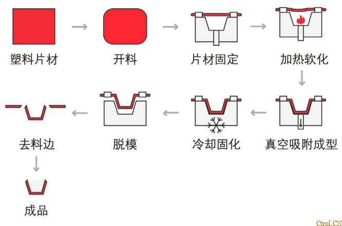 50张动图，带你看懂20种塑料成型工艺