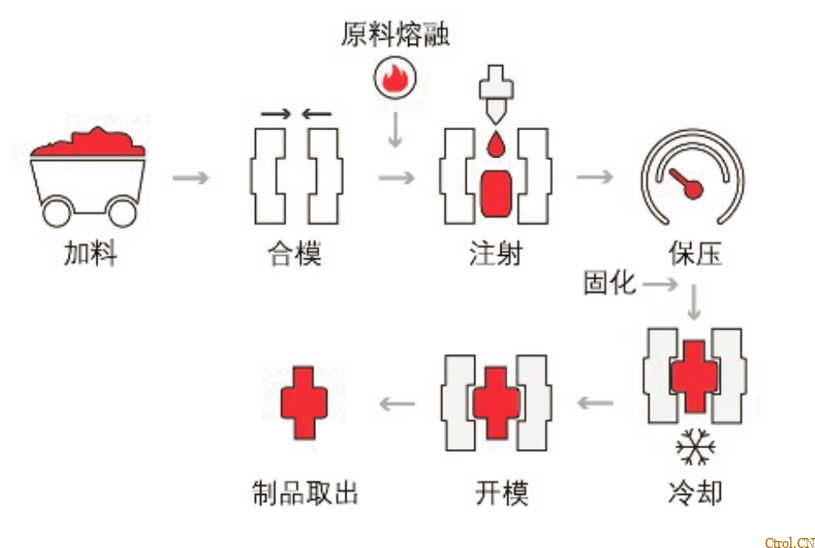 50张动图，带你看懂20种塑料成型工艺