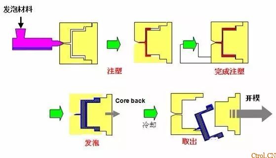 50张动图，带你看懂20种塑料成型工艺