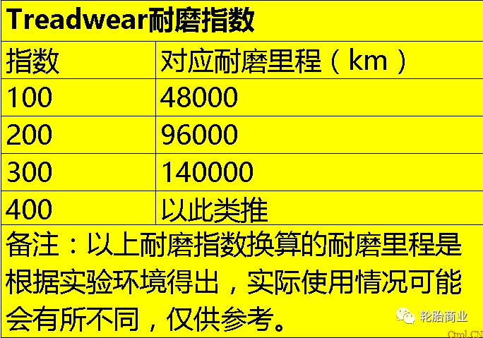 最全轮胎知识，选轮胎必懂