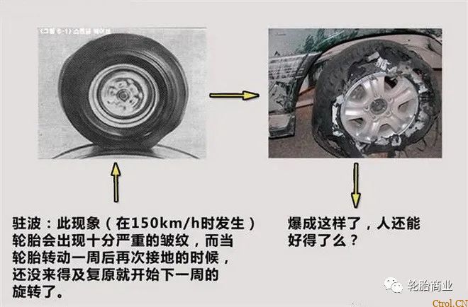 最全轮胎知识，选轮胎必懂