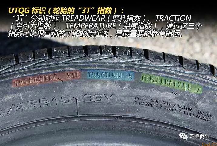 最全轮胎知识，选轮胎必懂