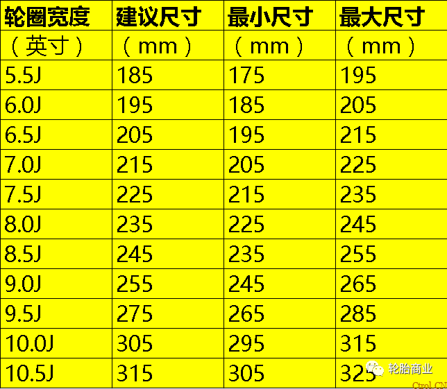 最全轮胎知识，选轮胎必懂
