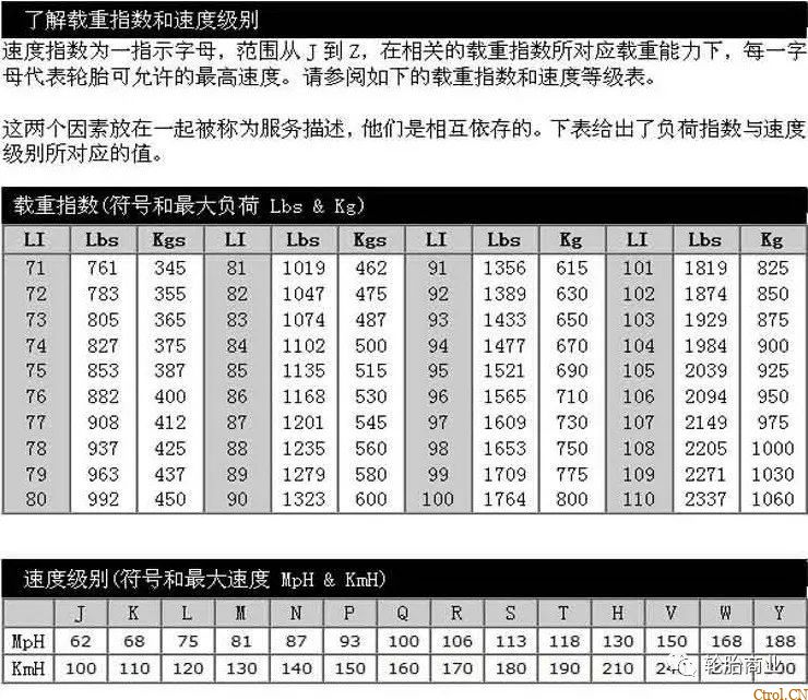 最全轮胎知识，选轮胎必懂