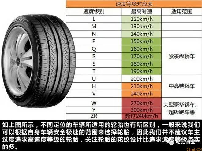 最全轮胎知识，选轮胎必懂