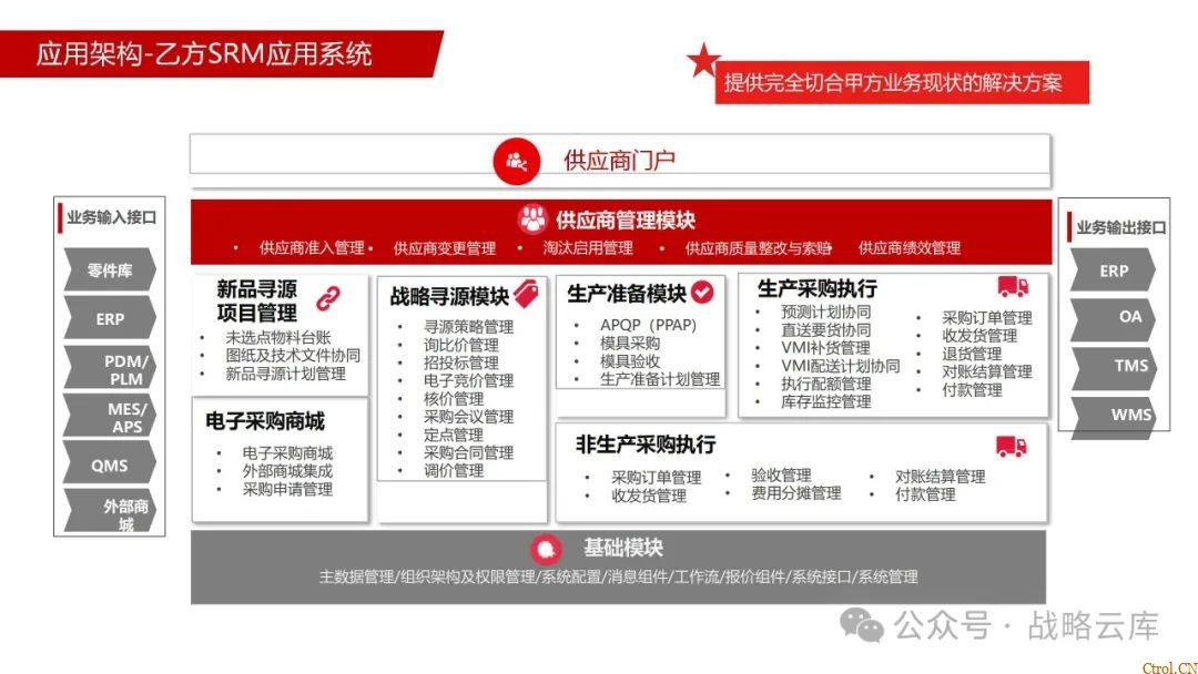 京东制造集团采购供应链管理数字化转型:从需求到结算的全链路业务闭环构建 京东制造集团采购供应链管理数字化转型:从需求到结算的全链路业务闭环构建