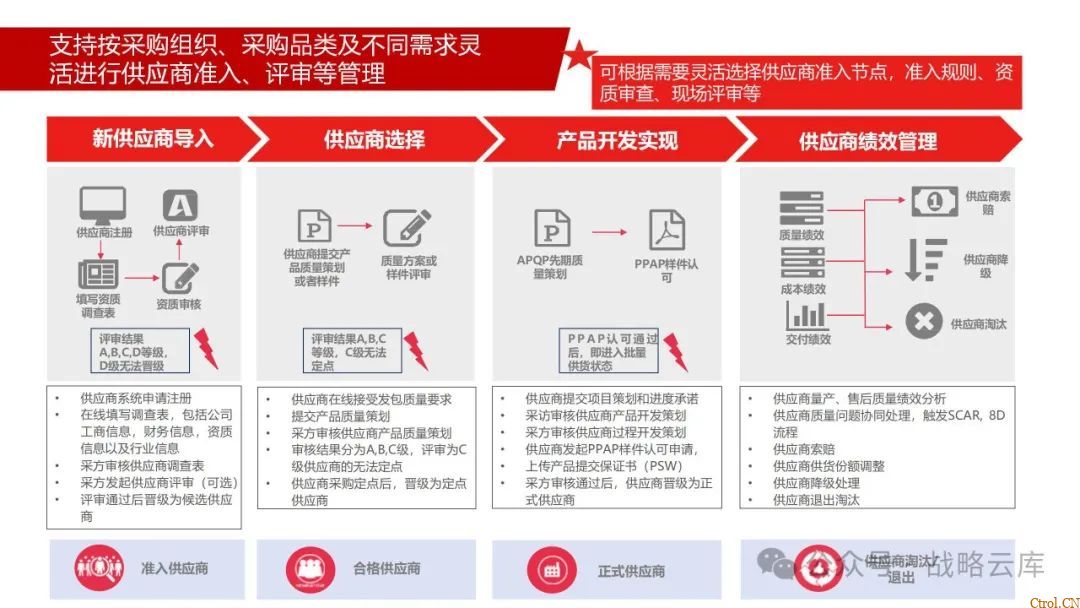 京东制造集团采购供应链管理数字化转型:从需求到结算的全链路业务闭环构建 京东制造集团采购供应链管理数字化转型:从需求到结算的全链路业务闭环构建