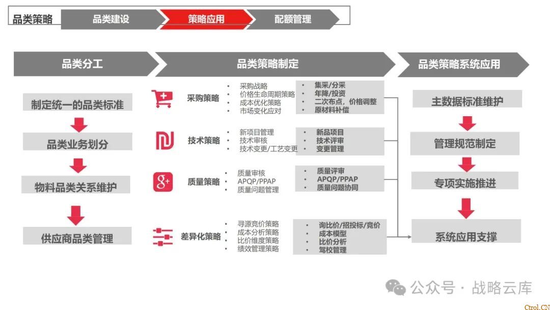 京东制造集团采购供应链管理数字化转型:从需求到结算的全链路业务闭环构建 京东制造集团采购供应链管理数字化转型:从需求到结算的全链路业务闭环构建