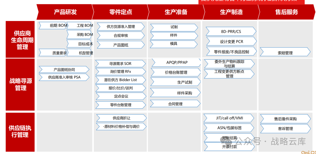 京东制造集团采购供应链管理数字化转型:从需求到结算的全链路业务闭环构建 京东制造集团采购供应链管理数字化转型:从需求到结算的全链路业务闭环构建