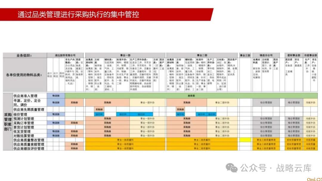 京东制造集团采购供应链管理数字化转型:从需求到结算的全链路业务闭环构建 京东制造集团采购供应链管理数字化转型:从需求到结算的全链路业务闭环构建