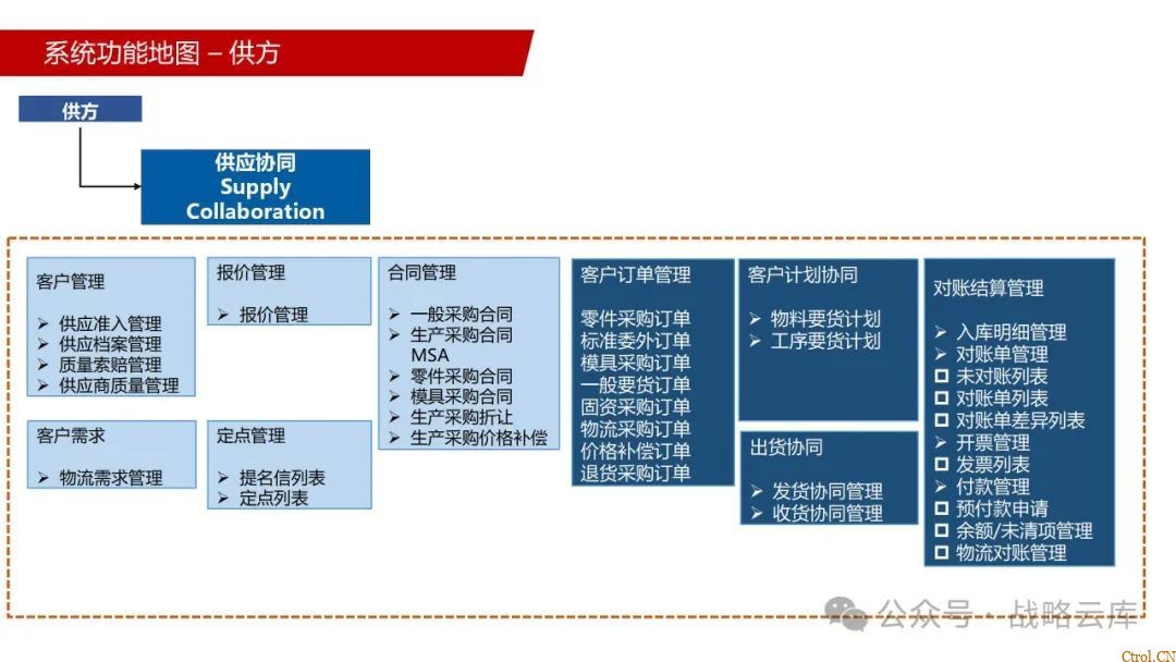 京东制造集团采购供应链管理数字化转型:从需求到结算的全链路业务闭环构建 京东制造集团采购供应链管理数字化转型:从需求到结算的全链路业务闭环构建