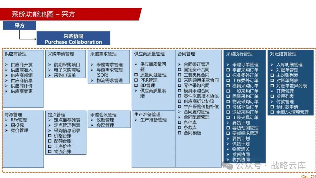 京东制造集团采购供应链管理数字化转型:从需求到结算的全链路业务闭环构建 京东制造集团采购供应链管理数字化转型:从需求到结算的全链路业务闭环构建