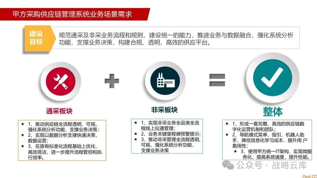 京东制造集团采购供应链管理数字化转型:从需求到结算的全链路业务闭环构建 京东制造集团采购供应链管理数字化转型:从需求到结算的全链路业务闭环构建