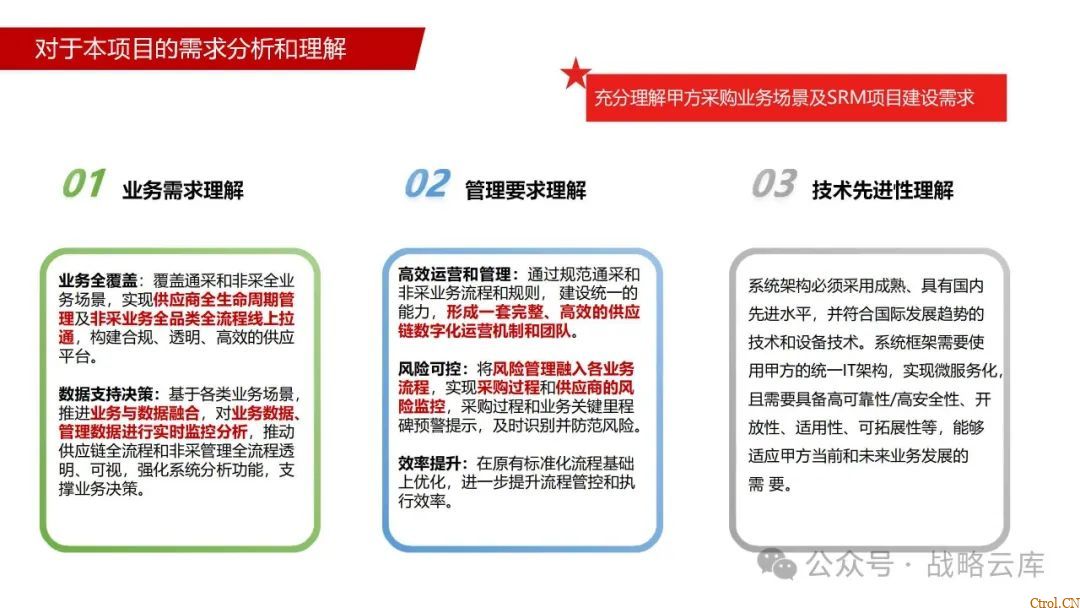 京东制造集团采购供应链管理数字化转型:从需求到结算的全链路业务闭环构建 京东制造集团采购供应链管理数字化转型:从需求到结算的全链路业务闭环构建