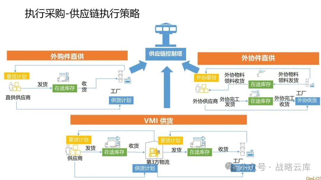 京东制造集团采购供应链管理数字化转型:从需求到结算的全链路业务闭环构建 京东制造集团采购供应链管理数字化转型:从需求到结算的全链路业务闭环构建