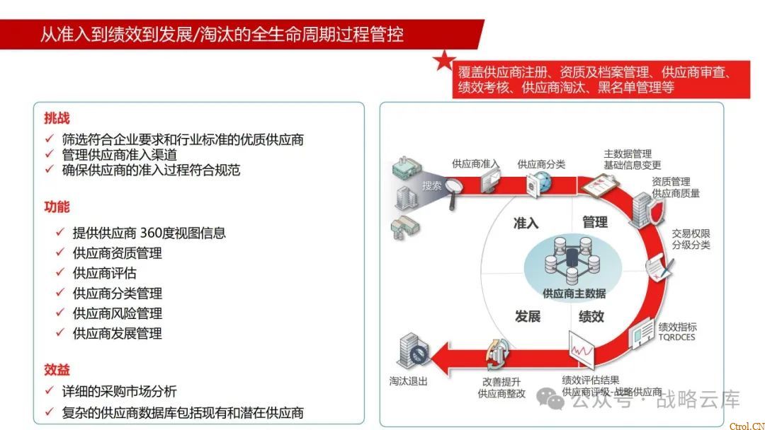 京东制造集团采购供应链管理数字化转型:从需求到结算的全链路业务闭环构建 京东制造集团采购供应链管理数字化转型:从需求到结算的全链路业务闭环构建