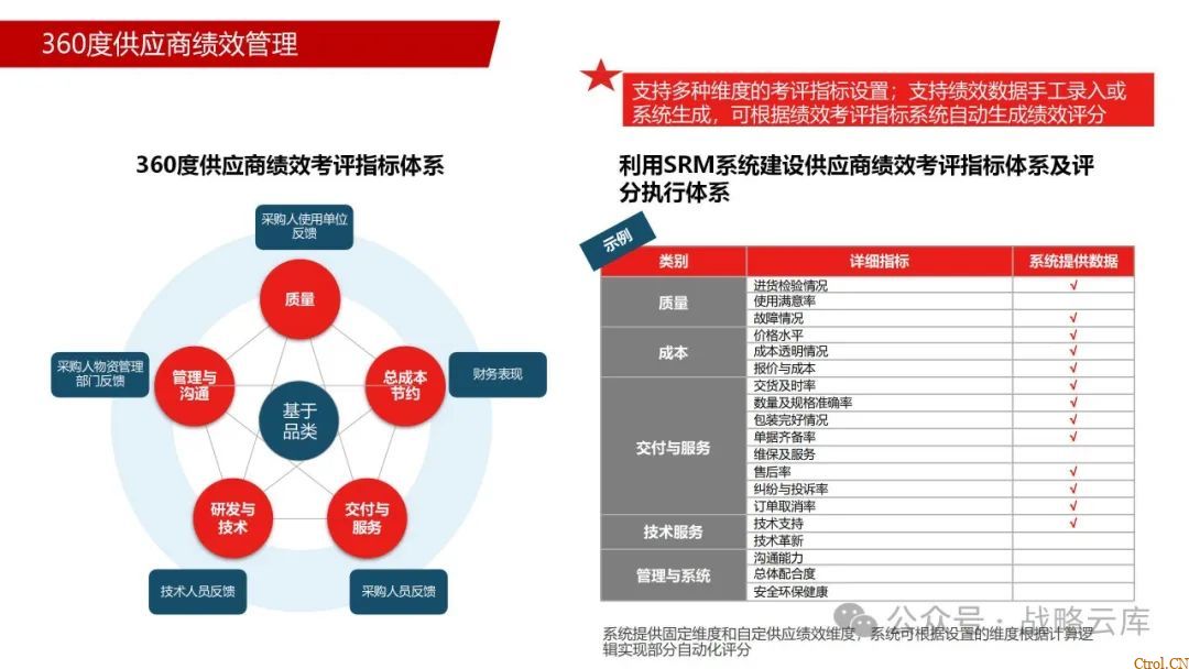 京东制造集团采购供应链管理数字化转型:从需求到结算的全链路业务闭环构建 京东制造集团采购供应链管理数字化转型:从需求到结算的全链路业务闭环构建