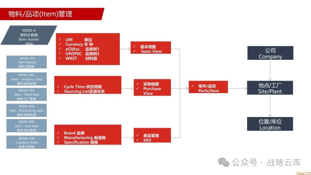 京东制造集团采购供应链管理数字化转型:从需求到结算的全链路业务闭环构建 京东制造集团采购供应链管理数字化转型:从需求到结算的全链路业务闭环构建