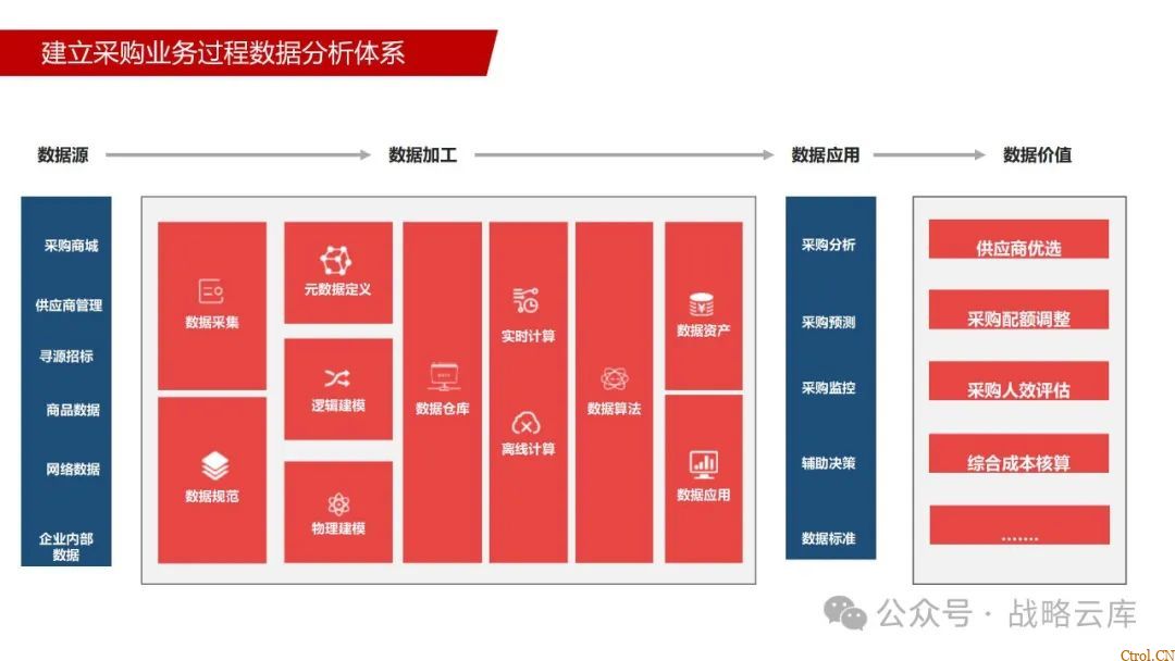 京东制造集团采购供应链管理数字化转型:从需求到结算的全链路业务闭环构建 京东制造集团采购供应链管理数字化转型:从需求到结算的全链路业务闭环构建