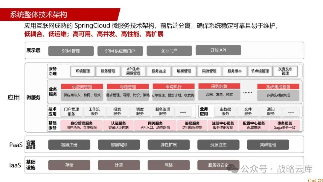 京东制造集团采购供应链管理数字化转型:从需求到结算的全链路业务闭环构建 京东制造集团采购供应链管理数字化转型:从需求到结算的全链路业务闭环构建