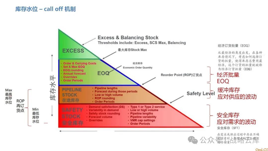 京东制造集团采购供应链管理数字化转型:从需求到结算的全链路业务闭环构建 京东制造集团采购供应链管理数字化转型:从需求到结算的全链路业务闭环构建