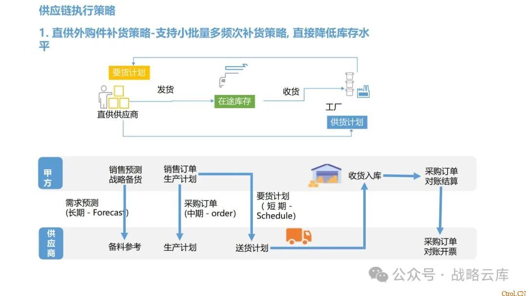 京东制造集团采购供应链管理数字化转型:从需求到结算的全链路业务闭环构建 京东制造集团采购供应链管理数字化转型:从需求到结算的全链路业务闭环构建