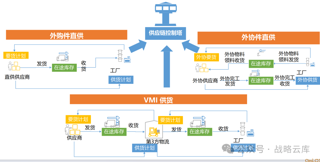 京东制造集团采购供应链管理数字化转型:从需求到结算的全链路业务闭环构建 京东制造集团采购供应链管理数字化转型:从需求到结算的全链路业务闭环构建