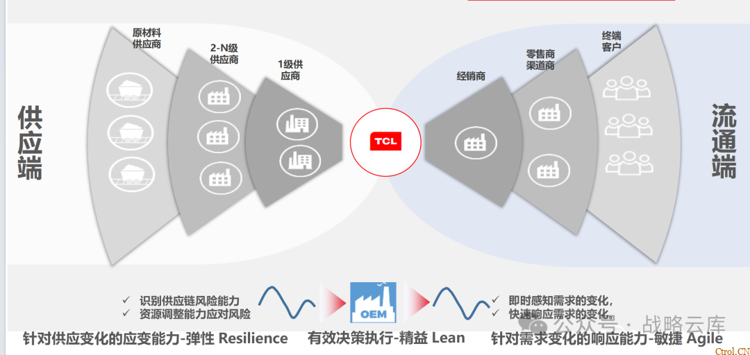 京东制造集团采购供应链管理数字化转型:从需求到结算的全链路业务闭环构建 京东制造集团采购供应链管理数字化转型:从需求到结算的全链路业务闭环构建