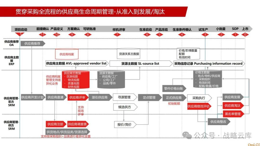 京东制造集团采购供应链管理数字化转型:从需求到结算的全链路业务闭环构建 京东制造集团采购供应链管理数字化转型:从需求到结算的全链路业务闭环构建