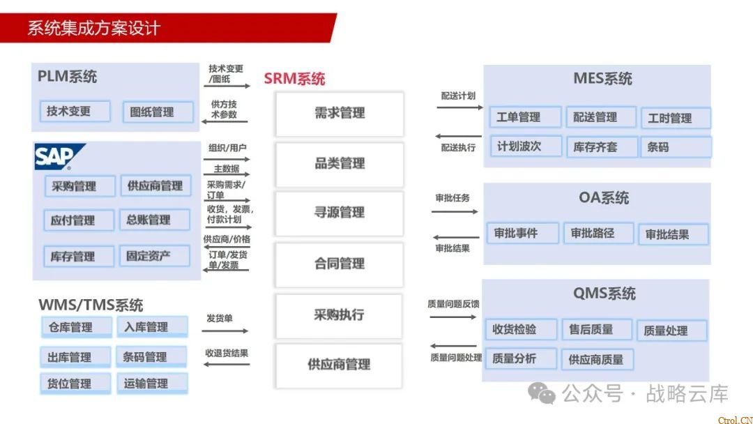 京东制造集团采购供应链管理数字化转型:从需求到结算的全链路业务闭环构建 京东制造集团采购供应链管理数字化转型:从需求到结算的全链路业务闭环构建