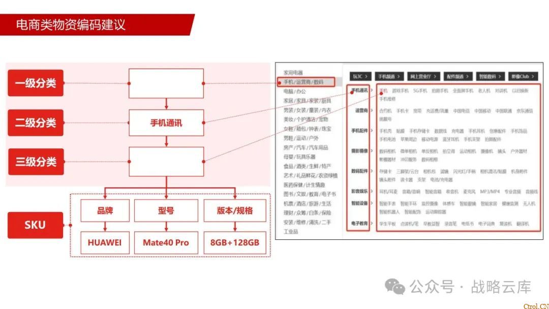 京东制造集团采购供应链管理数字化转型:从需求到结算的全链路业务闭环构建 京东制造集团采购供应链管理数字化转型:从需求到结算的全链路业务闭环构建