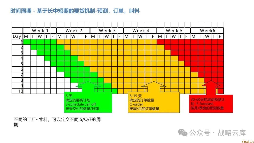 京东制造集团采购供应链管理数字化转型:从需求到结算的全链路业务闭环构建 京东制造集团采购供应链管理数字化转型:从需求到结算的全链路业务闭环构建