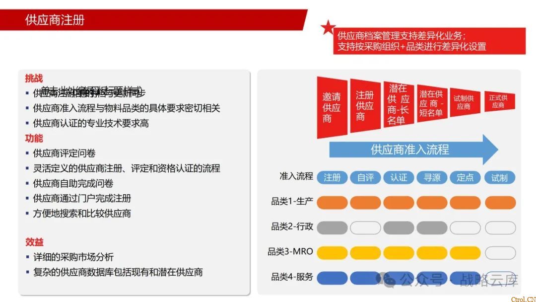 京东制造集团采购供应链管理数字化转型:从需求到结算的全链路业务闭环构建 京东制造集团采购供应链管理数字化转型:从需求到结算的全链路业务闭环构建