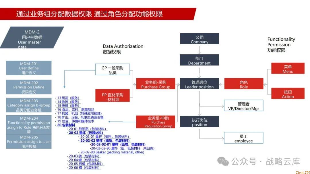 京东制造集团采购供应链管理数字化转型:从需求到结算的全链路业务闭环构建 京东制造集团采购供应链管理数字化转型:从需求到结算的全链路业务闭环构建