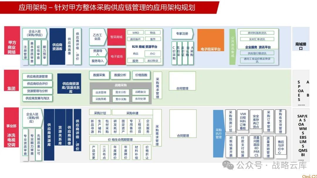 京东制造集团采购供应链管理数字化转型:从需求到结算的全链路业务闭环构建 京东制造集团采购供应链管理数字化转型:从需求到结算的全链路业务闭环构建