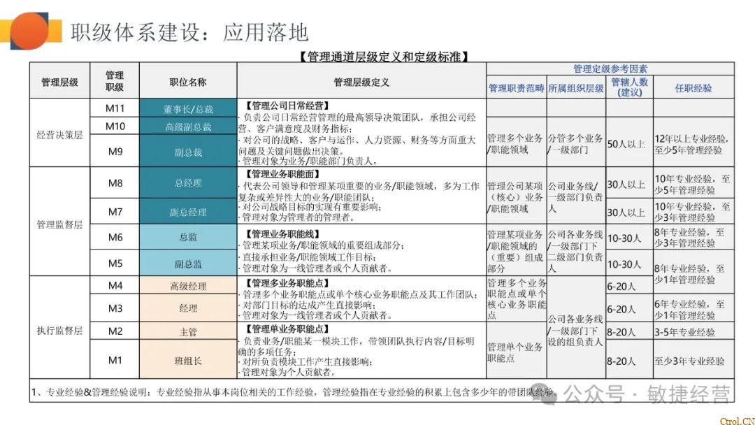 如何快速0-1搭建职级体系 如何快速0-1搭建职级体系