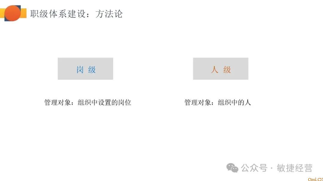 如何快速0-1搭建职级体系 如何快速0-1搭建职级体系