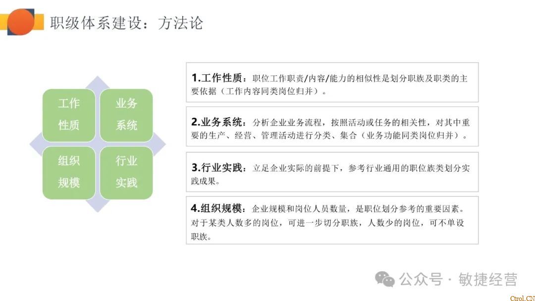 如何快速0-1搭建职级体系 如何快速0-1搭建职级体系