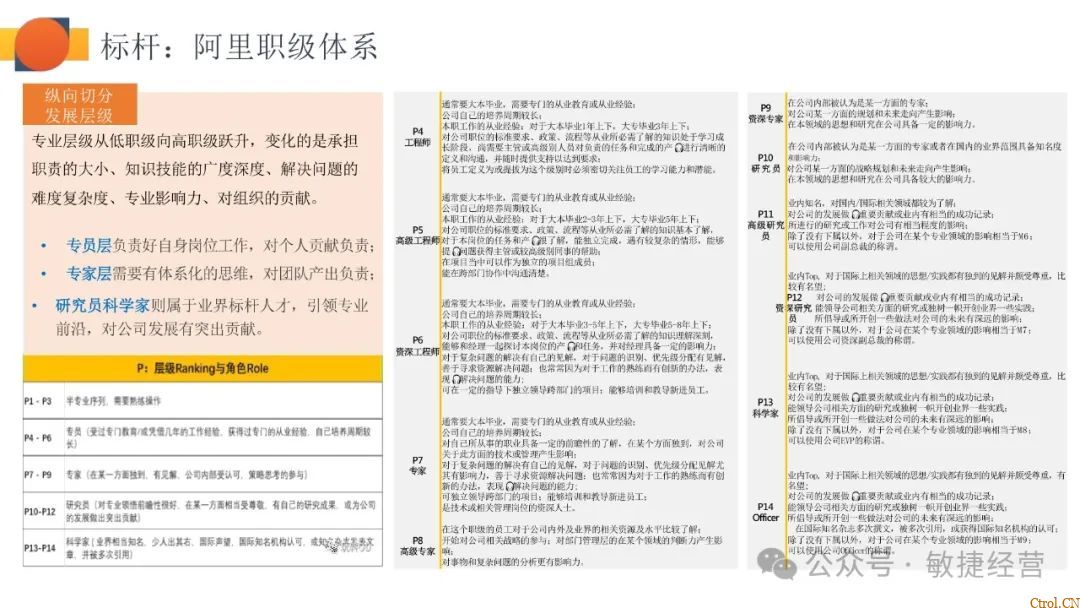 如何快速0-1搭建职级体系 如何快速0-1搭建职级体系