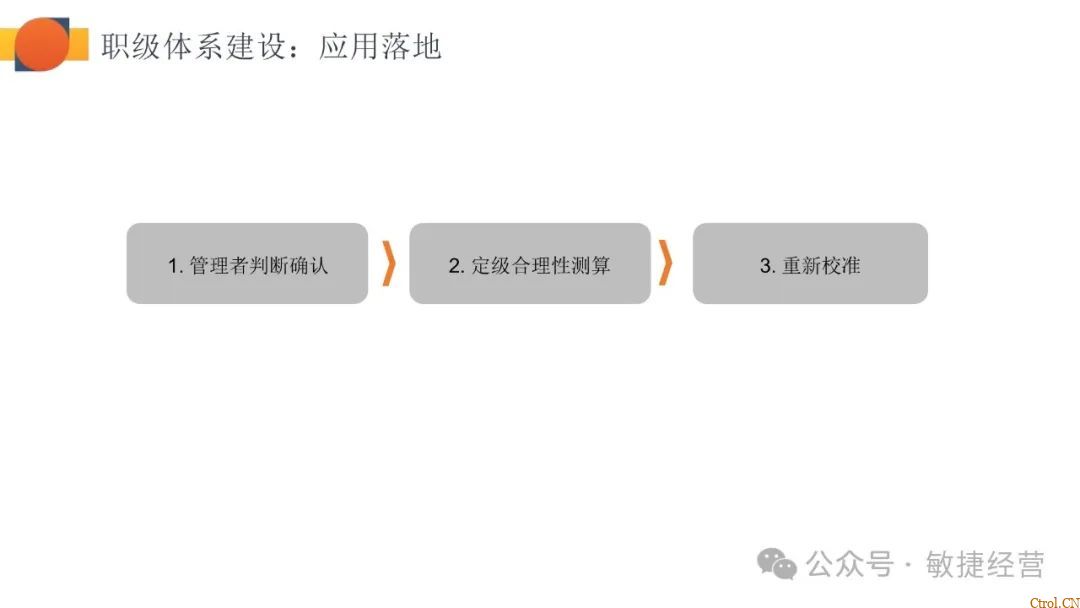 如何快速0-1搭建职级体系 如何快速0-1搭建职级体系