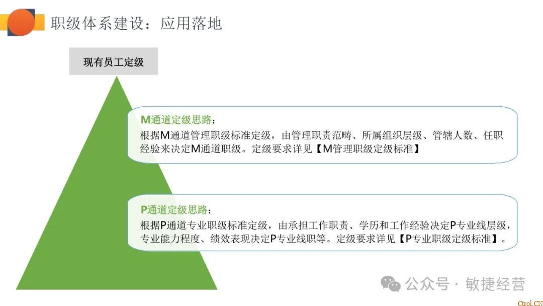 如何快速0-1搭建职级体系 如何快速0-1搭建职级体系