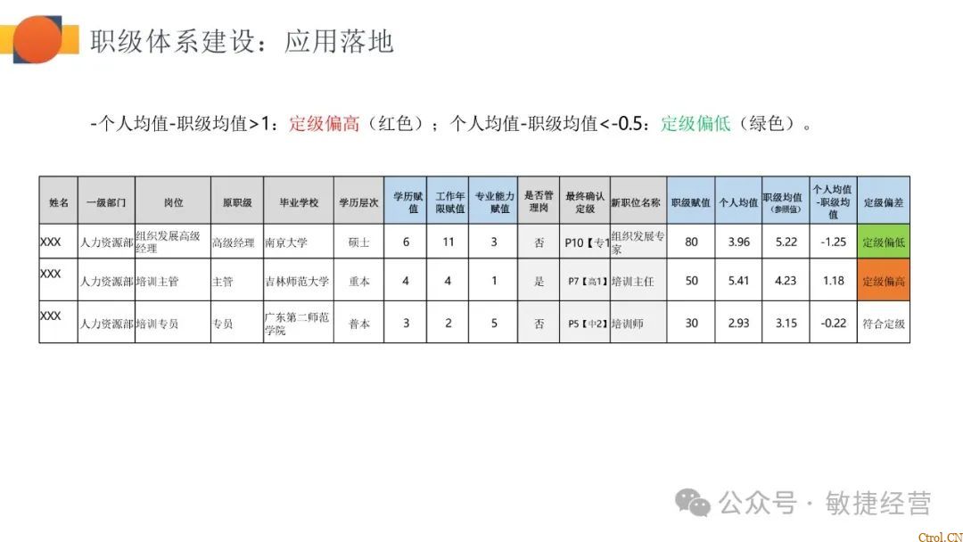 如何快速0-1搭建职级体系 如何快速0-1搭建职级体系