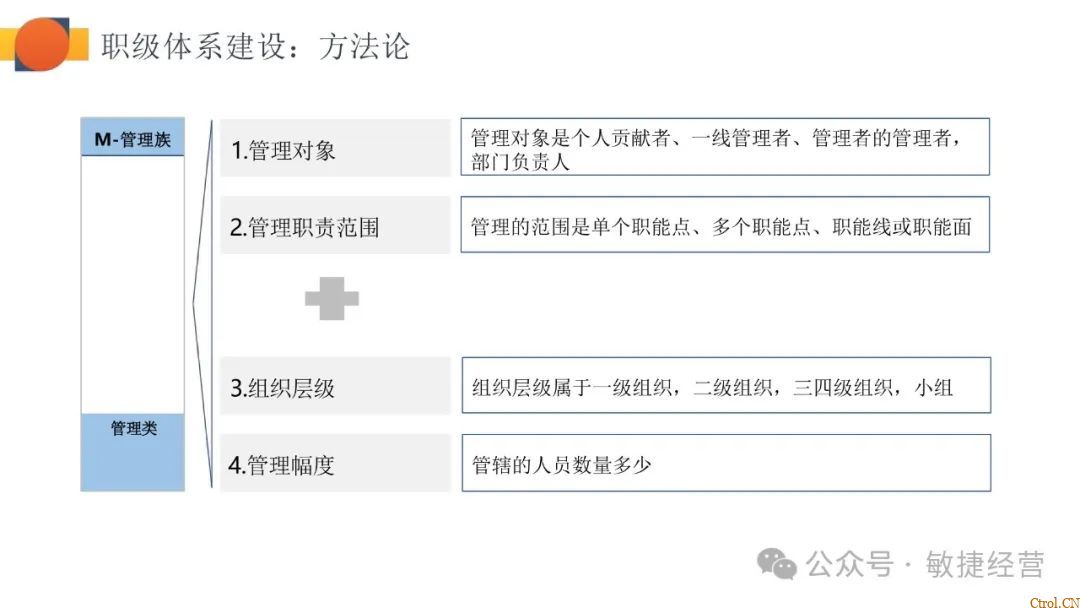 如何快速0-1搭建职级体系 如何快速0-1搭建职级体系
