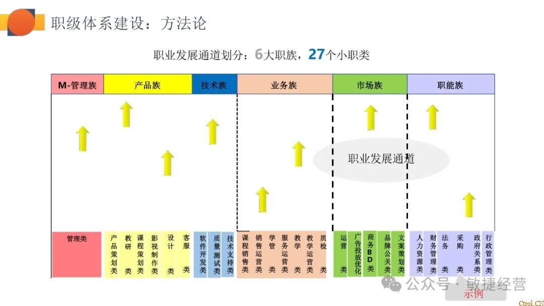 如何快速0-1搭建职级体系 如何快速0-1搭建职级体系