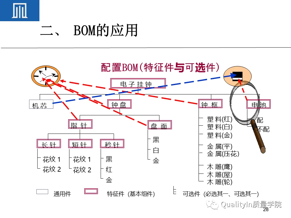 为什么BOM可以撑起一个完美的生产计划 为什么BOM可以撑起一个完美的生产计划