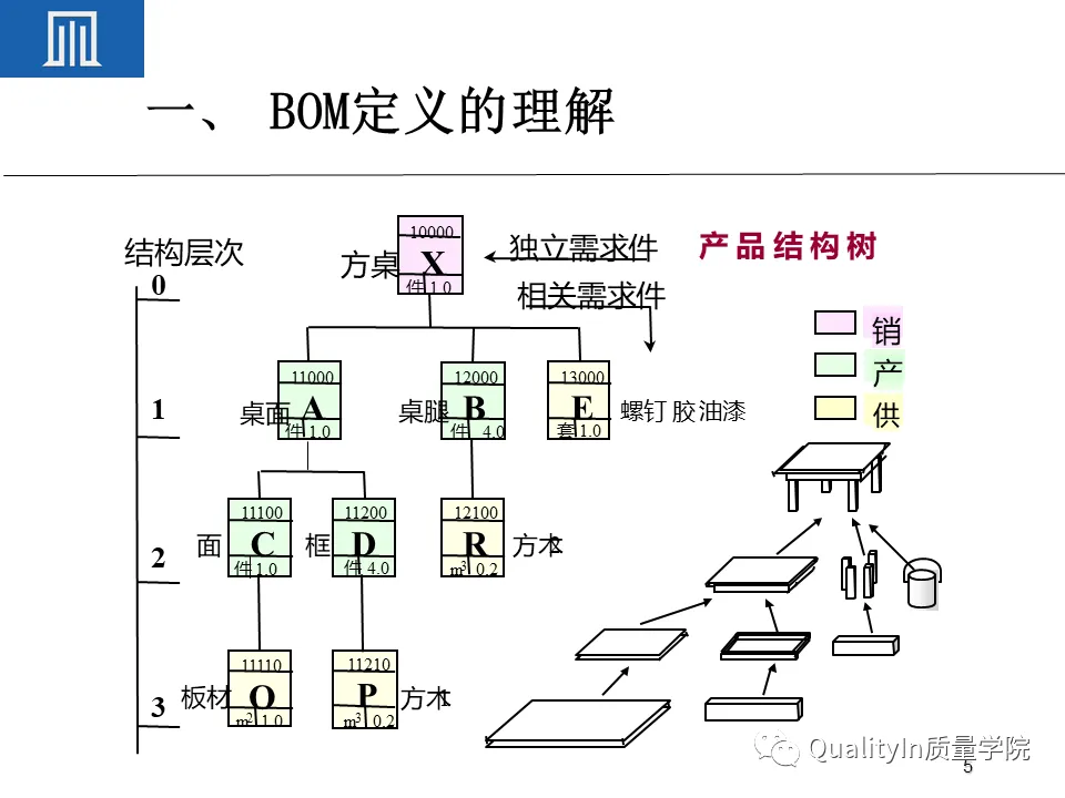 为什么BOM可以撑起一个完美的生产计划 为什么BOM可以撑起一个完美的生产计划