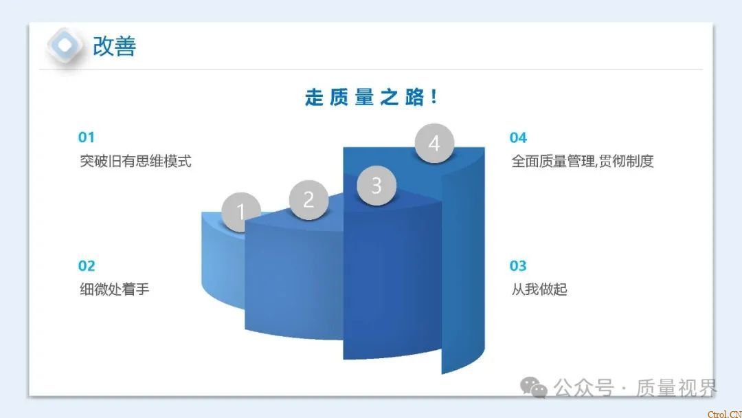 如何提升员工质量意识ppt 如何提升员工质量意识ppt