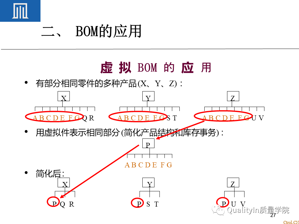 为什么BOM可以撑起一个完美的生产计划 为什么BOM可以撑起一个完美的生产计划