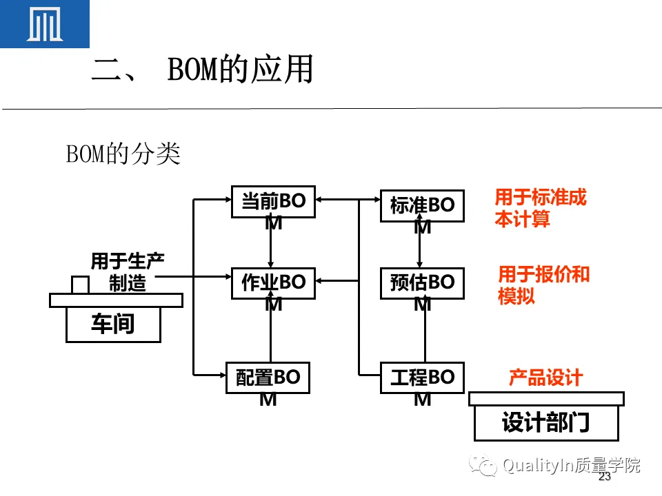 为什么BOM可以撑起一个完美的生产计划 为什么BOM可以撑起一个完美的生产计划