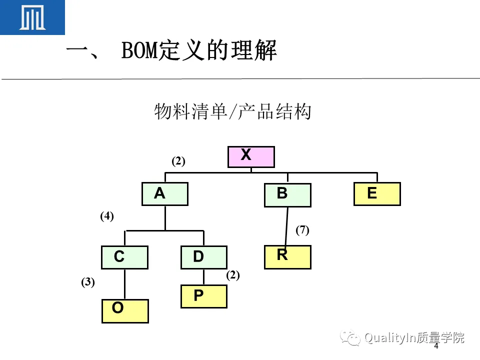 为什么BOM可以撑起一个完美的生产计划 为什么BOM可以撑起一个完美的生产计划